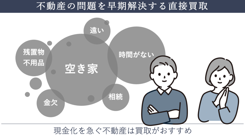 JUNXION Inc.の直接買取なら相続した空き家や古家つき土地など現金化を急ぐ不動産も早期に売却できる