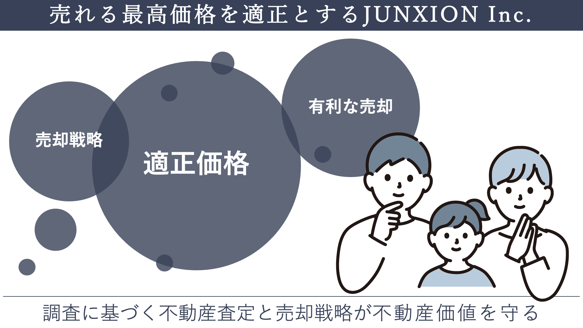 詳細な調査にもとづく売れる最高価格を不動産査定するJUNXION Inc.