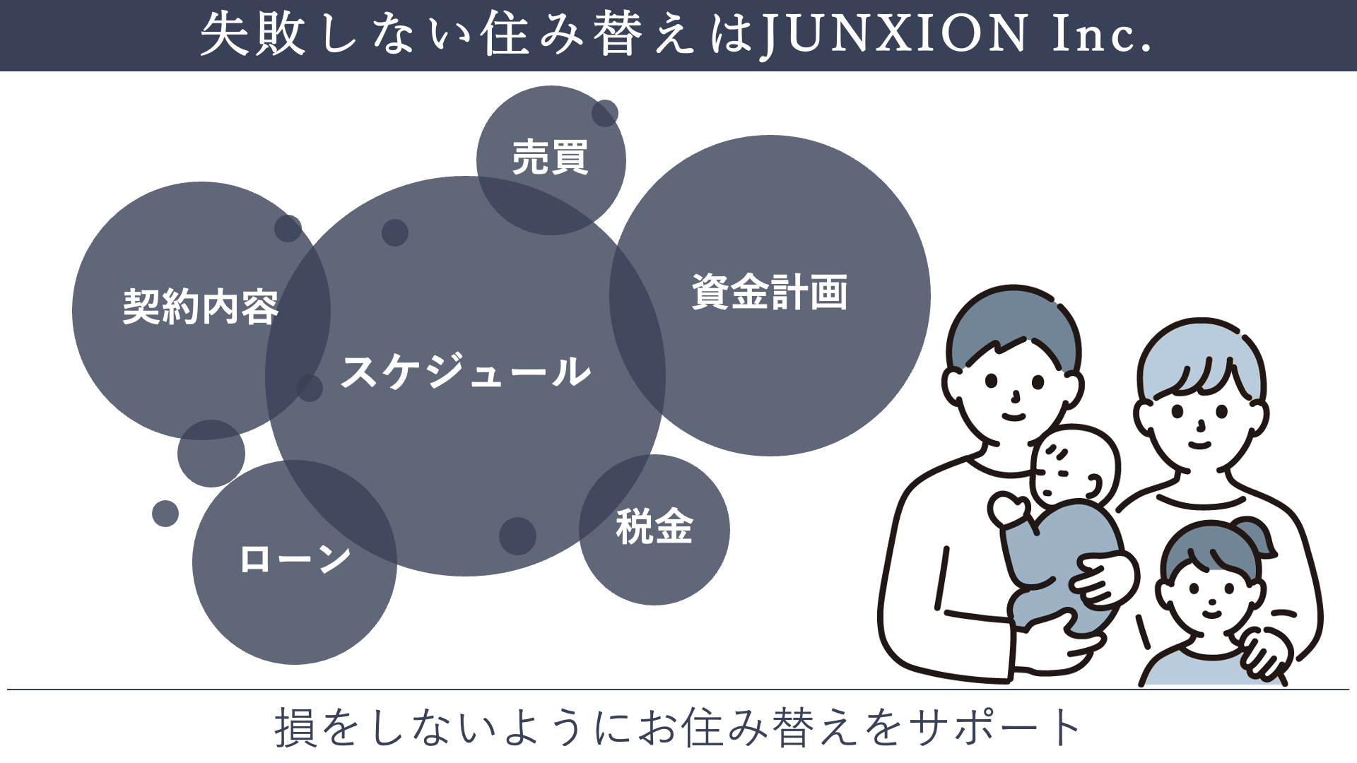 住み替えを失敗して損をしないようJUNXION Inc.が買い替えスケジュールや資金計画をサポート